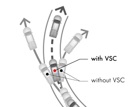 Control de estabilidad vehicular (VSC)