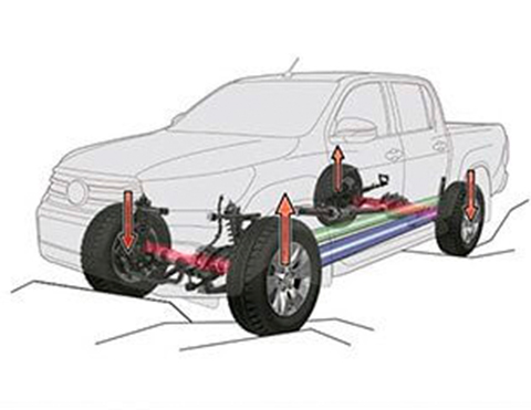 Control de tracción | Camionetas seguras Toyota